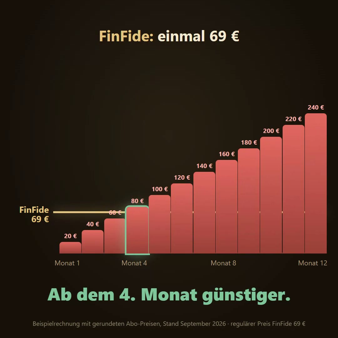 Beispielbild: Abo-Rechnung