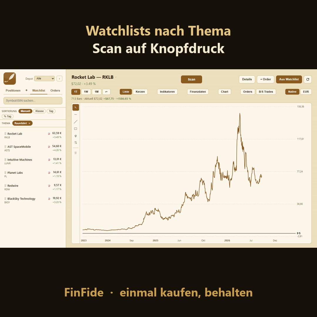 Beispielbild: Watchlists