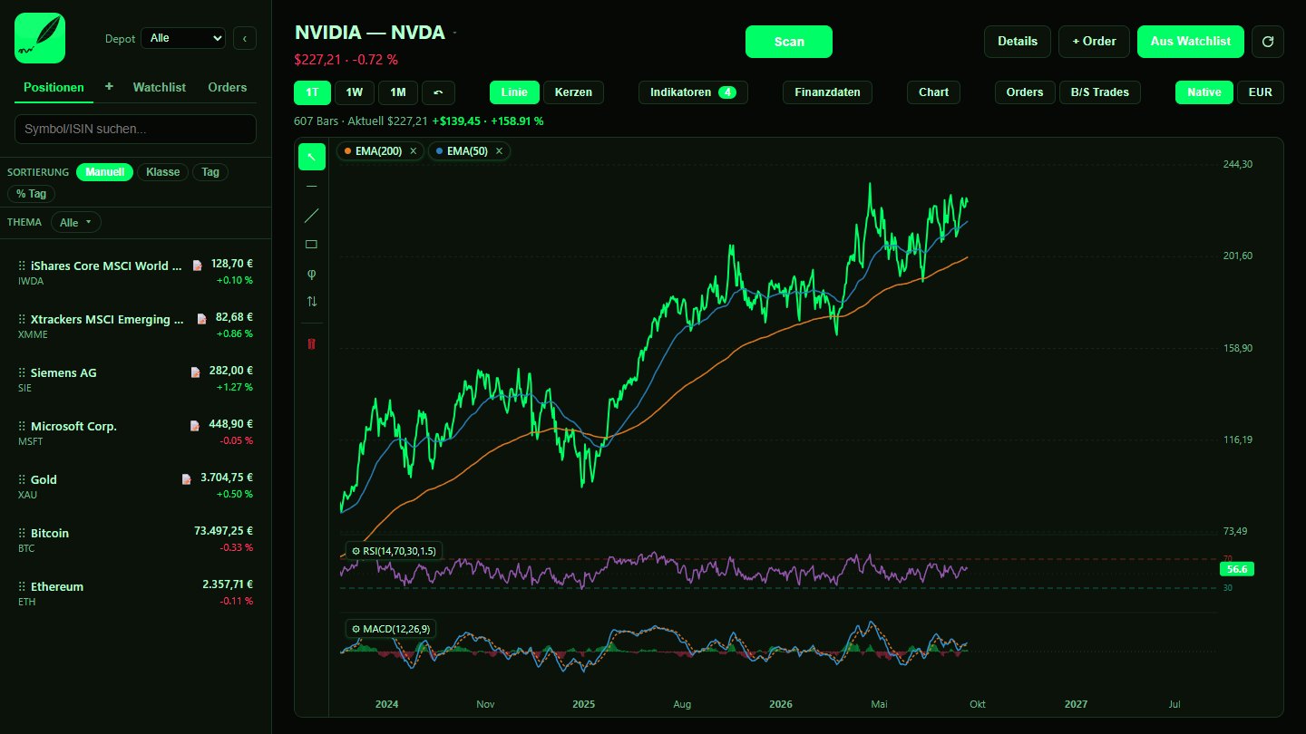 Matrix-Farbschema im Chart