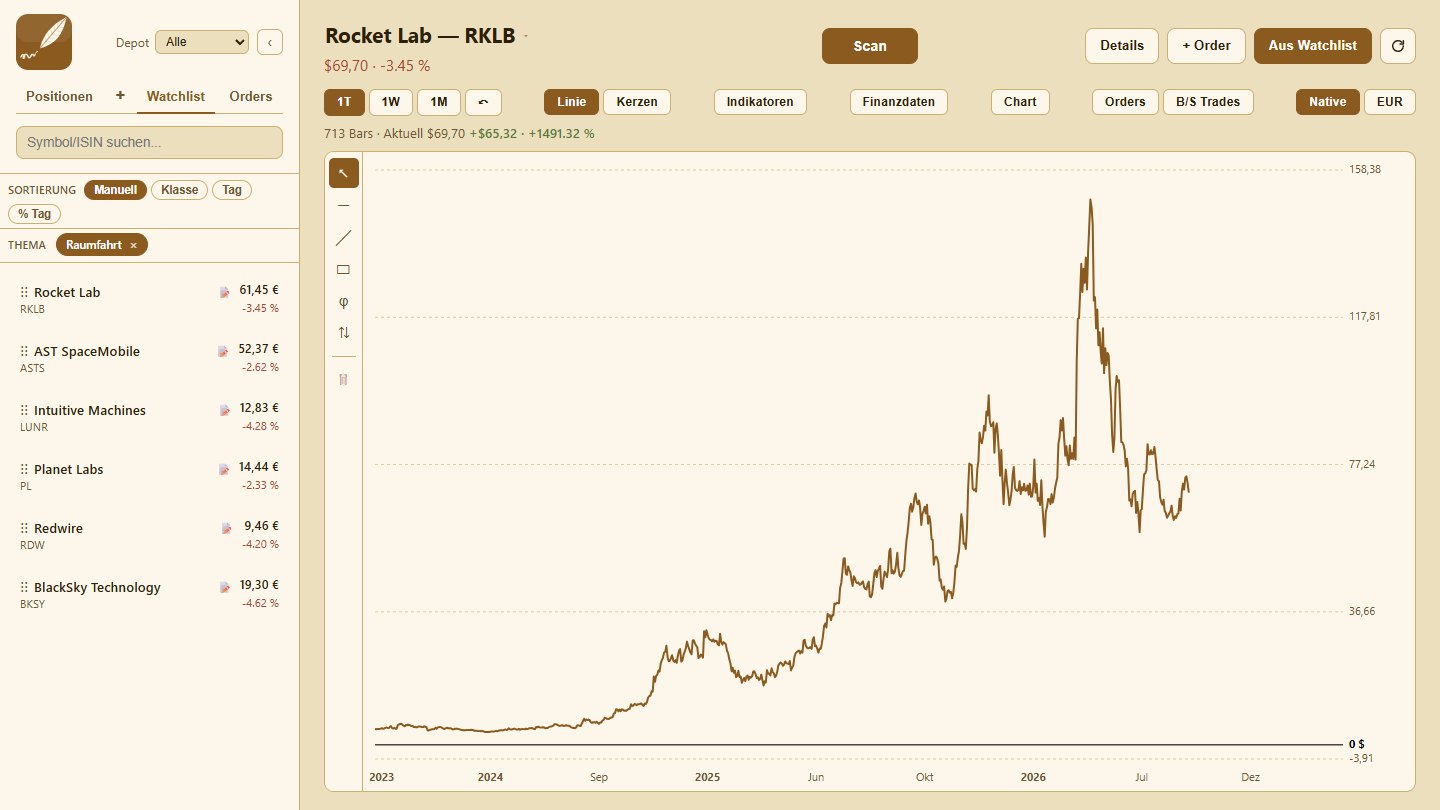 Watchlist Raumfahrt
